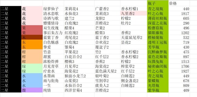 ������ˮ��è