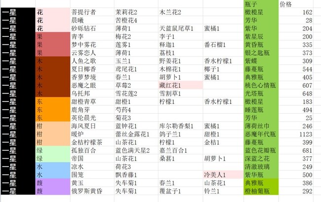 ������ˮ��è