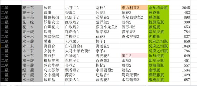 ������ˮ��è