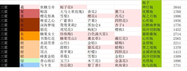 ������ˮ��è