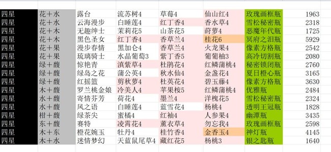 ������ˮ��è