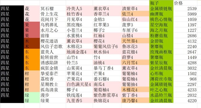 ������ˮ��è