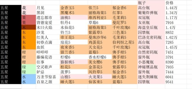 ������ˮ��è