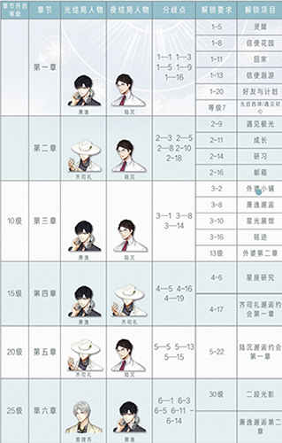 ����ҹ֮��