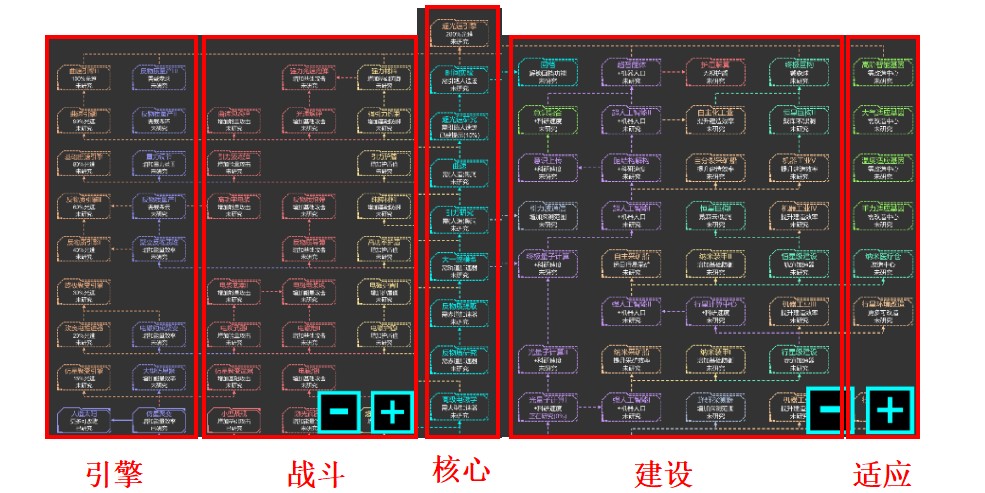 �Ǽ��ػ�����Ϸ���ֹ���2