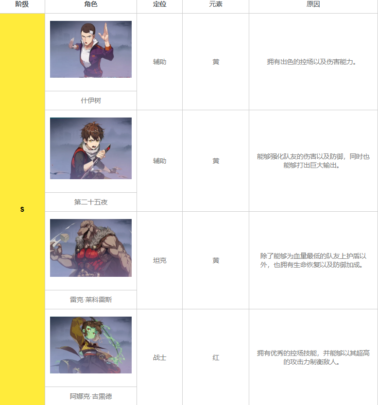 ��֮������������(Tower Of God: New World)